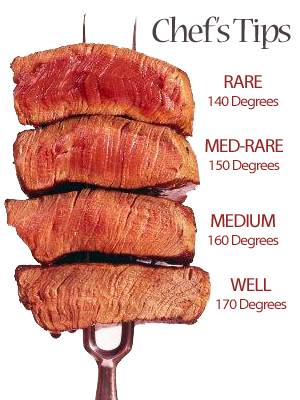 meat doneness chart